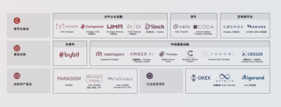pkex2020:中国五大加密货币投资机构得失1 pkex2020:中国五大加密货币投资机构得失1