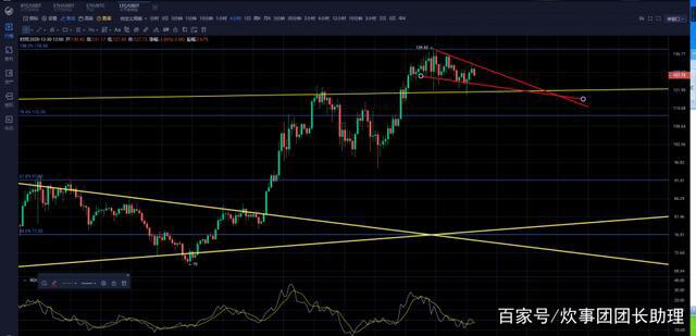 新增14万亿发行或将比特币转型成巨齿鲨2