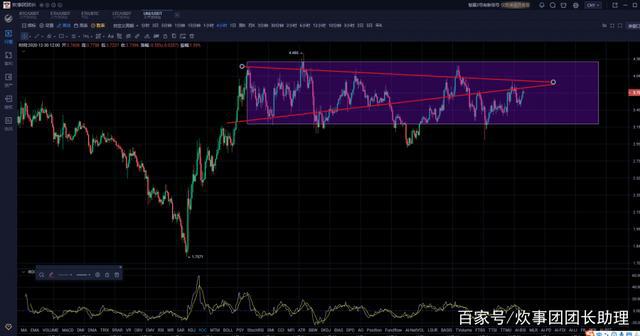 新增14万亿发行或将比特币转型成巨齿鲨3