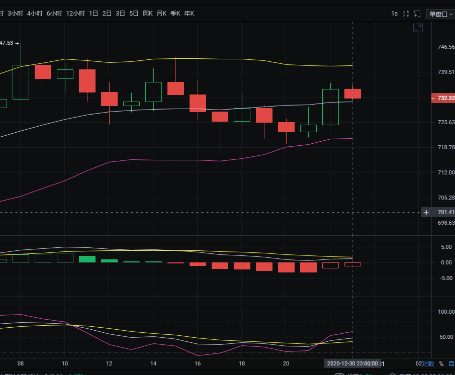 eth12/30的分析及随访操作