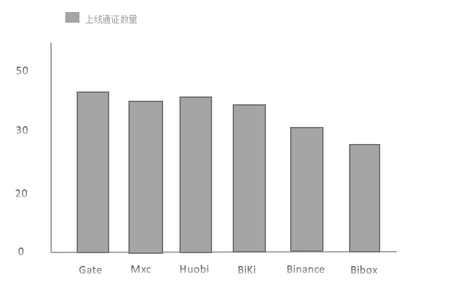 比基的基础设施之路3