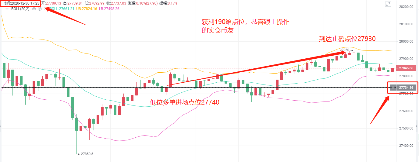 爱华点钞：12/30btc实时止损通知恭喜你赢190分离开1