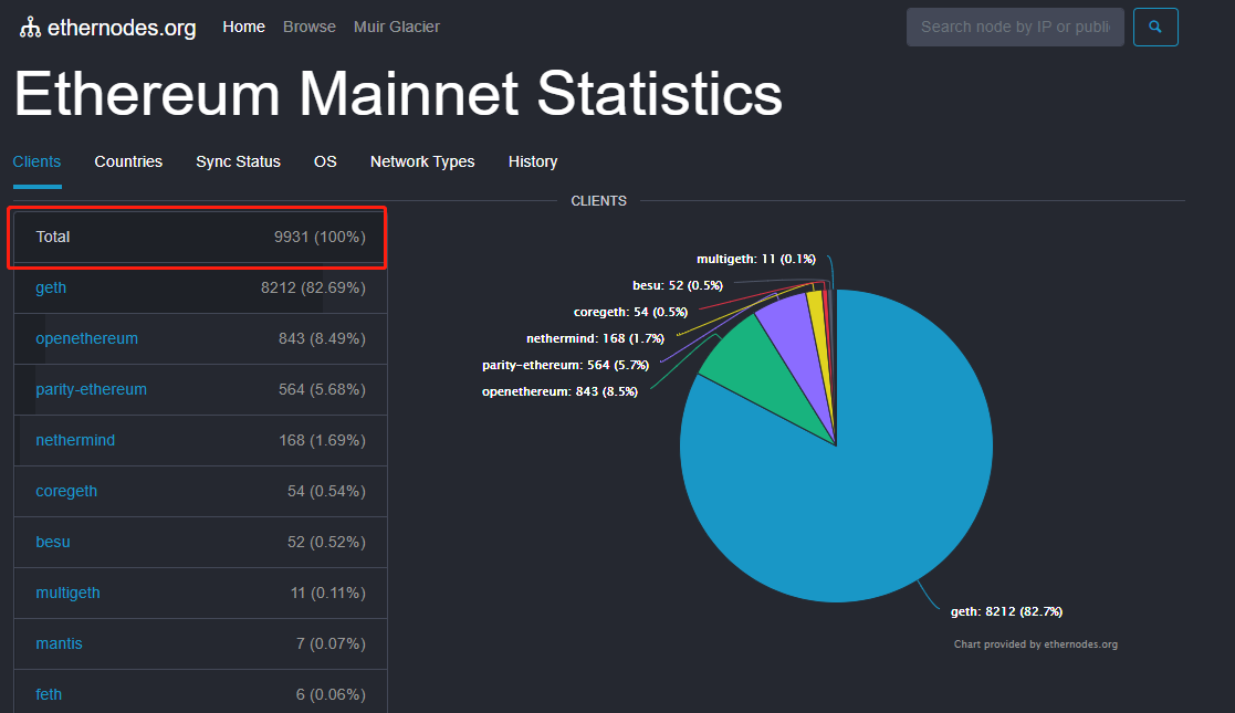 为什么我们如此需要以太坊2.0?1 为什么我们如此需要以太坊2.0?1