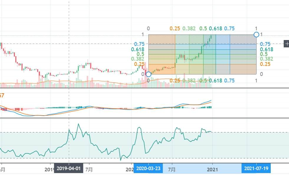 为什么我们如此需要以太坊2.0？3