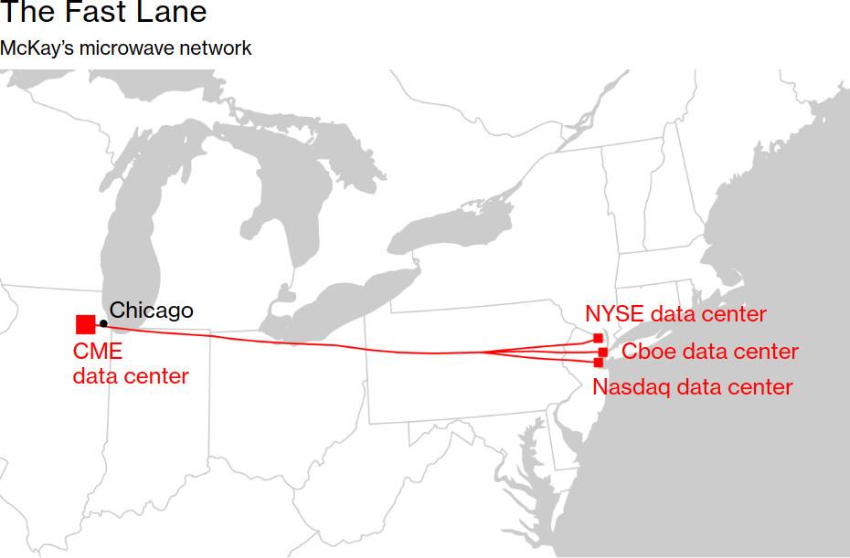 如何在分散的交易链上进行套利？了解三种套利智能合约1