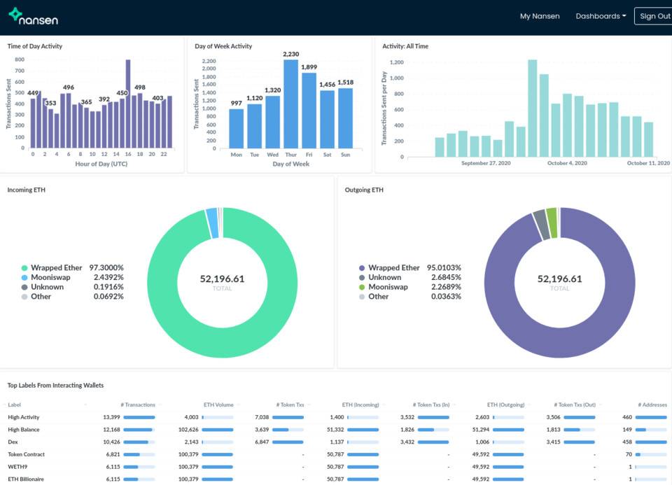 如何在分散的交易链上进行套利?了解三种套利智能合约3 如何在分散的交易链上进行套利?了解三种套利智能合约3