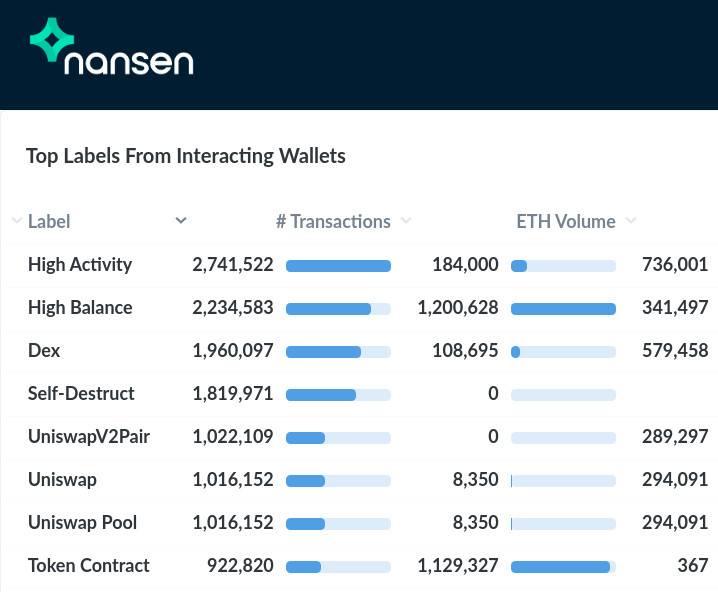 如何在分散的交易链上进行套利?了解三种套利智能合约6 如何在分散的交易链上进行套利?了解三种套利智能合约6