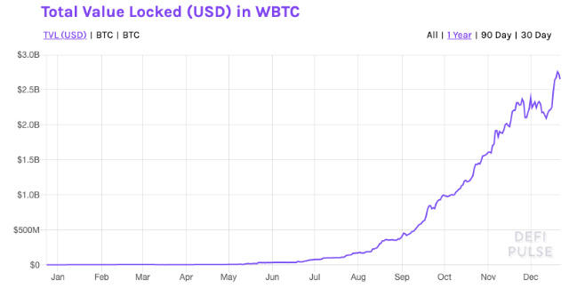回顾2020年,比特币会发生什么?9 回顾2020年,比特币会发生什么?9