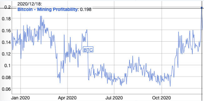 回顾2020年,比特币会发生什么?10 回顾2020年,比特币会发生什么?10