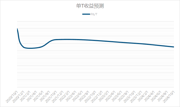 新投资者必须注意的知识5