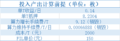 新投资者必须注意的知识6