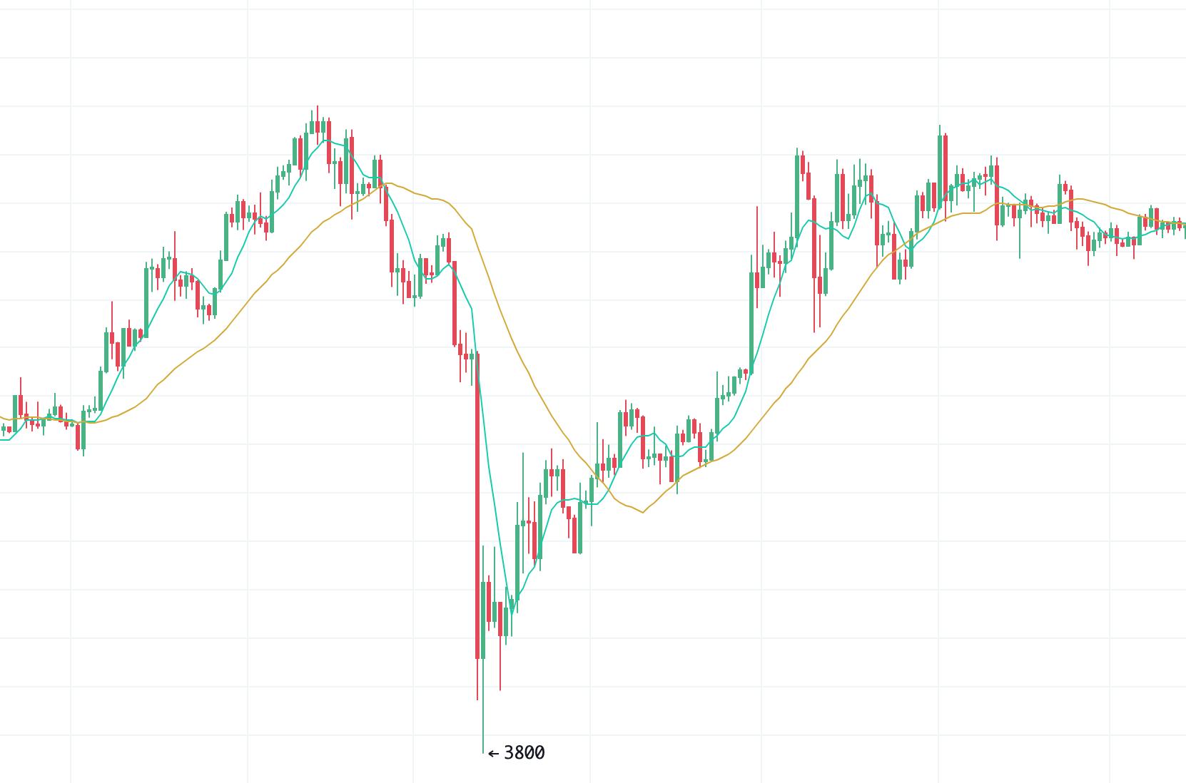 2020年，17件大事将深刻影响加密数字资产行业2