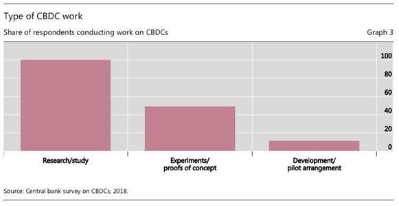 2020年，17件大事将深刻影响加密数字资产行业3