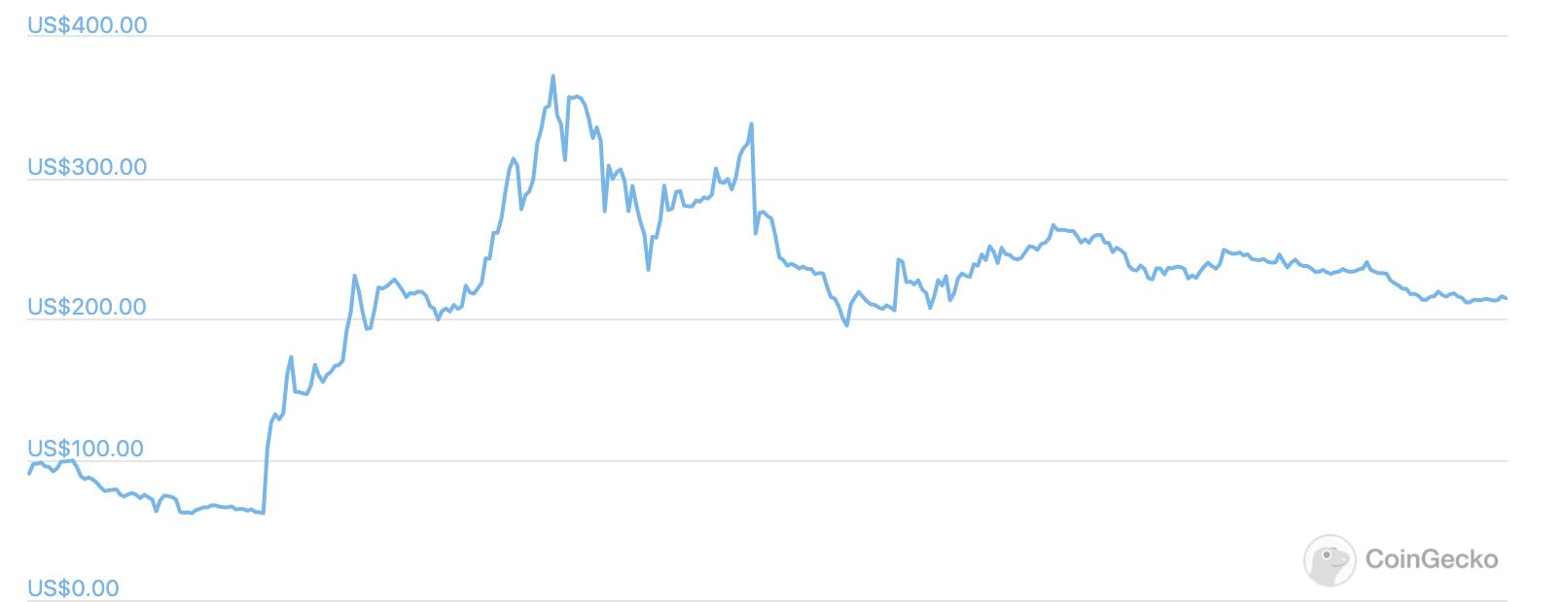 2020年，17件大事将深刻影响加密数字资产行业4