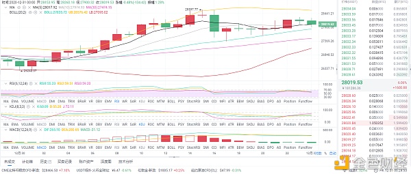 12月31日上午比特币市场分析及运营策略 12月31日上午比特币市场分析及运营策略