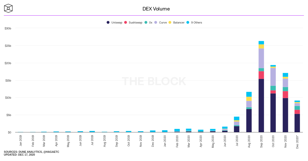 以太坊2020年破纪录后10张排行榜6
