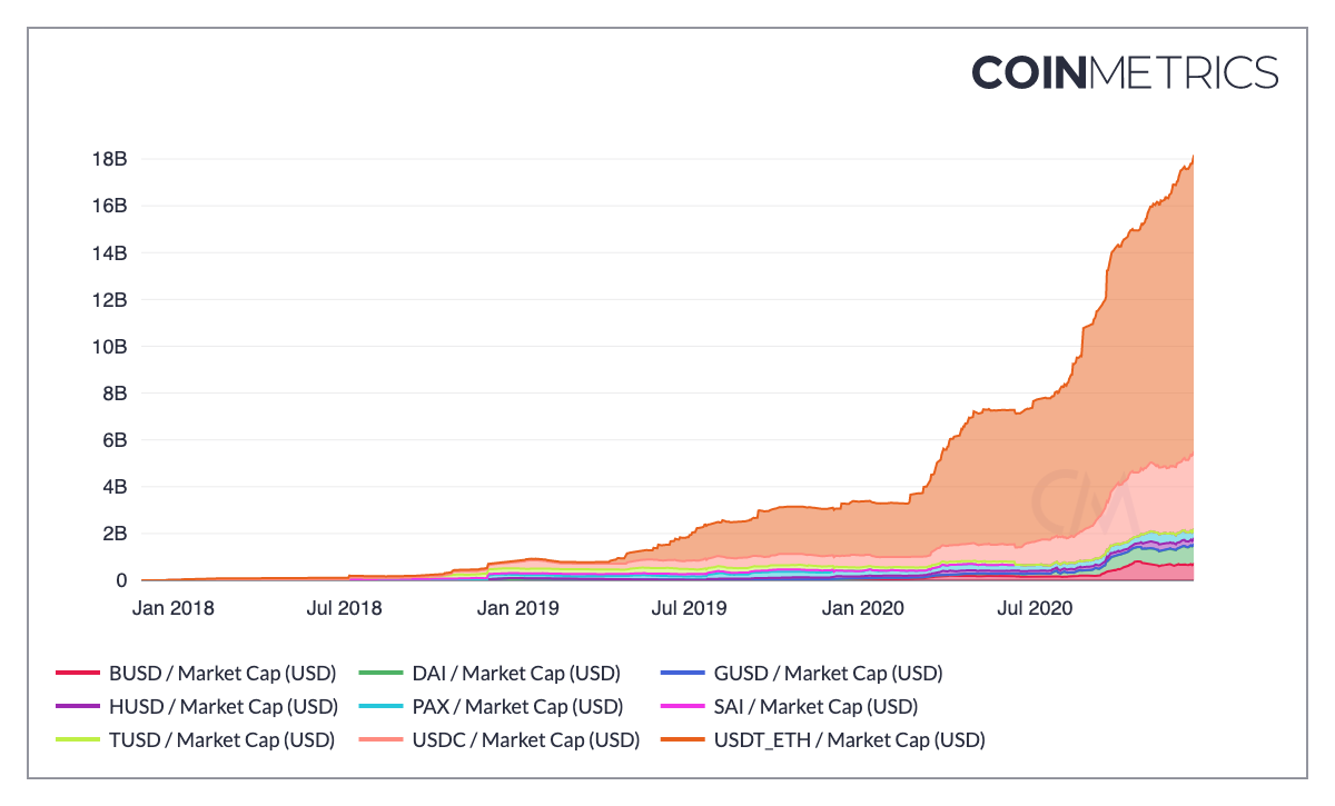 以太坊2020年破纪录后10张排行榜9
