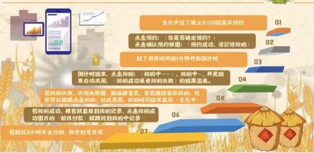 “链上五谷”互助盘警示:黑心组长,下车!1 “链上五谷”互助盘警示:黑心组长,下车!1