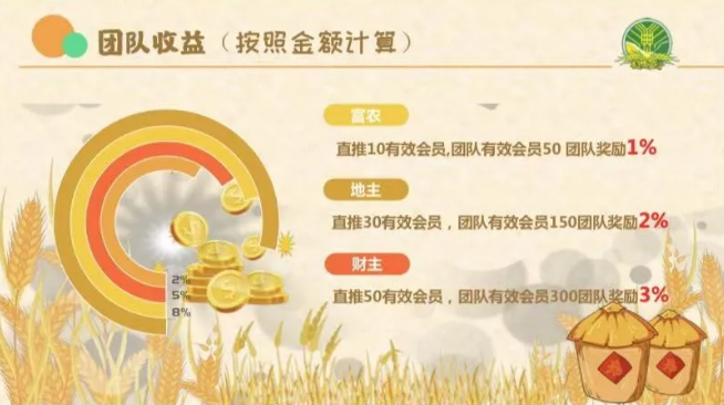 “链上五谷”互助盘警示:黑心组长,下车!3 “链上五谷”互助盘警示:黑心组长,下车!3