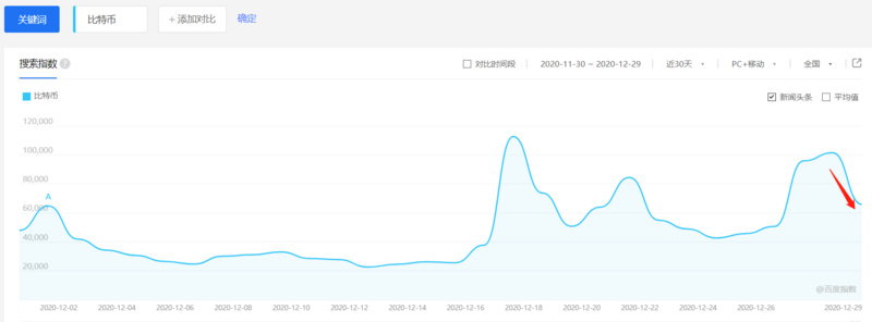 市场解读| BTC芯片从巨鲸转移到机构,未来市场仍需做好出击准备2 市场解读| BTC芯片从巨鲸转移到机构,未来市场仍需做好出击准备2