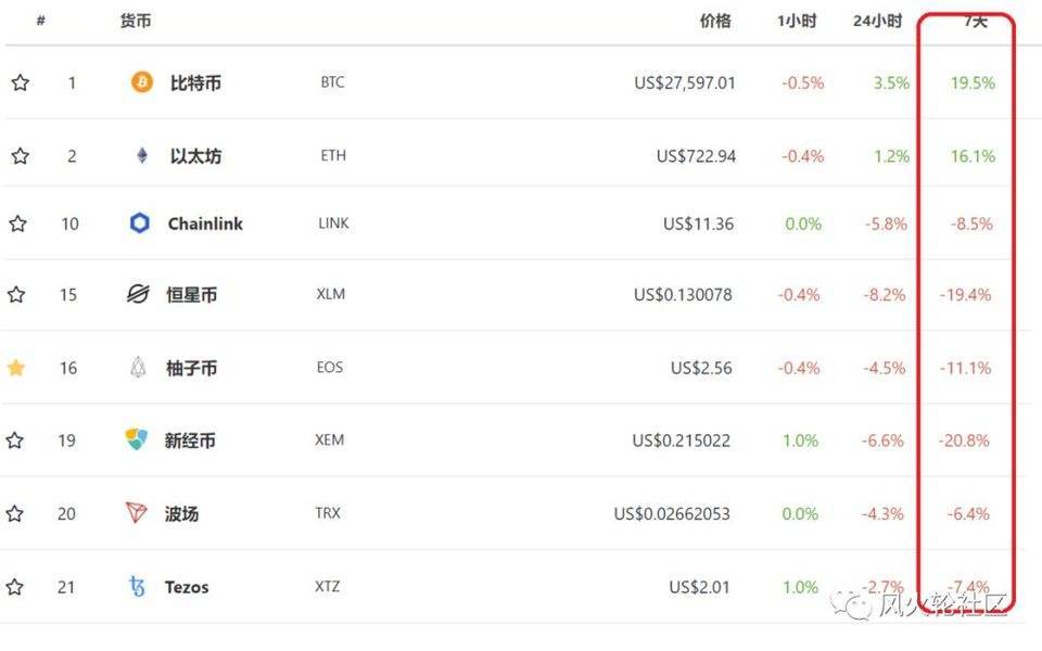 2021年的谜团：谁将是SEC的下一个目标？1