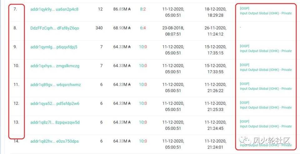 2021年的谜团：谁将是SEC的下一个目标？3