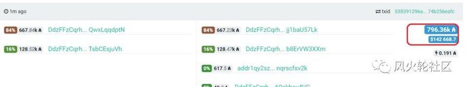 2021年的谜团：谁将是SEC的下一个目标？4