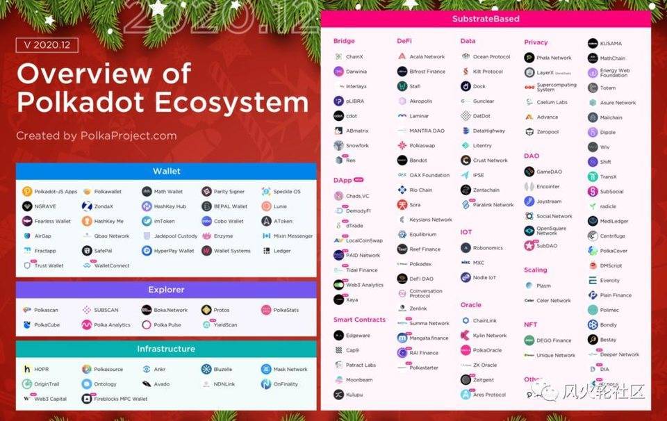 2021年的谜团：谁将是SEC的下一个目标？5