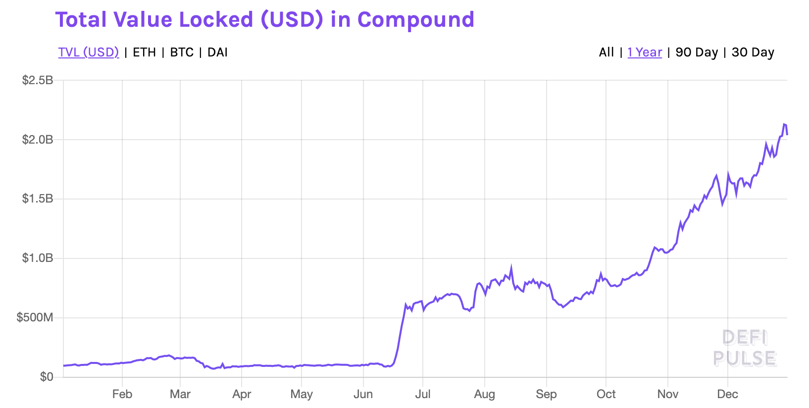 今日推荐| 2020年，17件大事将对加密数字资产行业产生深远影响3