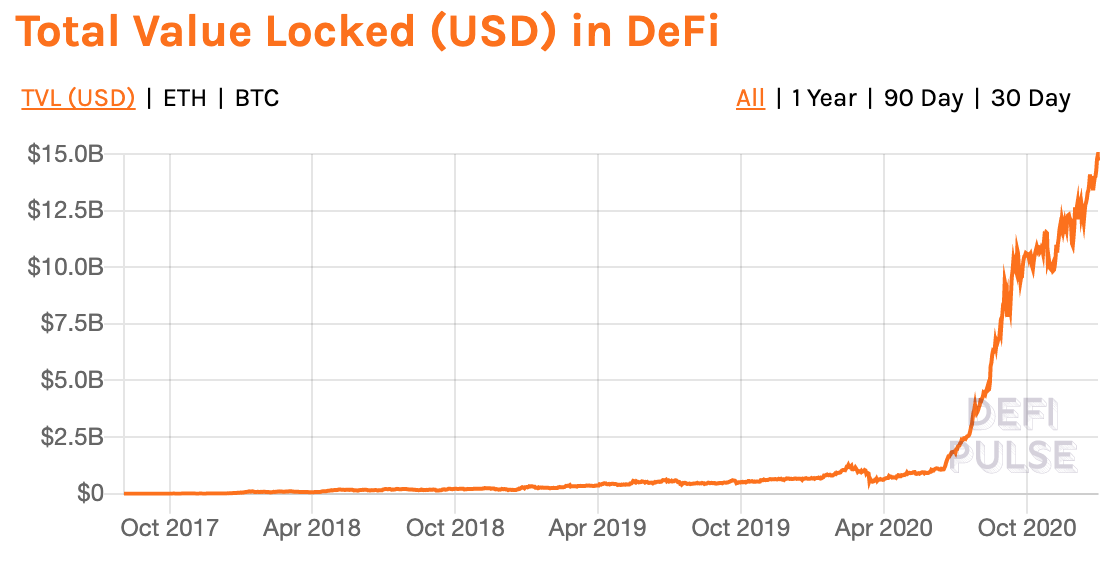 今日推荐| 2020年，17件大事将对加密数字资产行业产生深远影响5