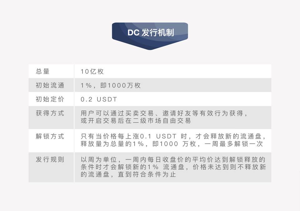 平台货币的良性循环：加密时代的新商业范式