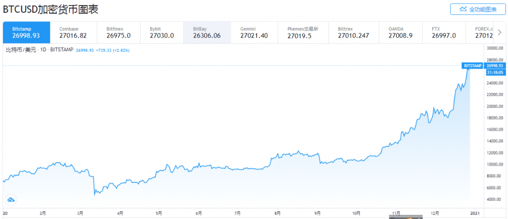 2020年北欧矿业利润激增