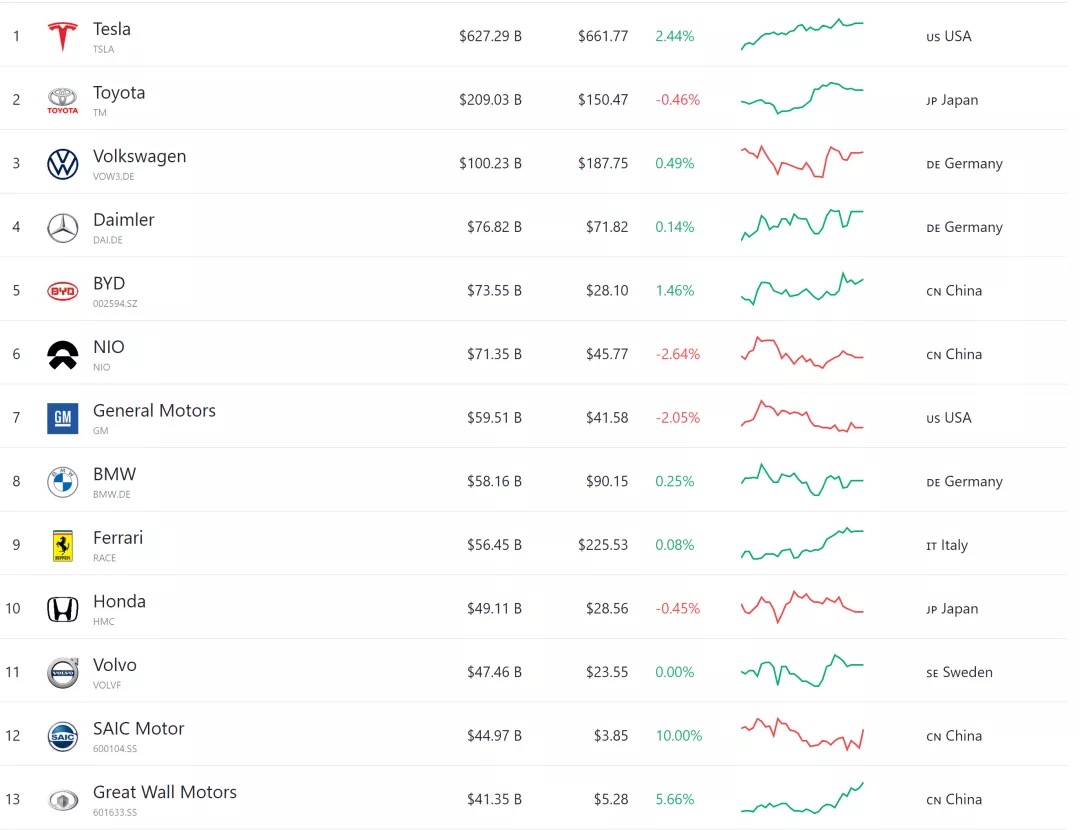 Data Capital 时代来了：上汽逆袭就看这次了