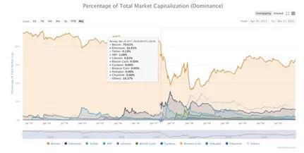 比特币成为世界第20大货币1