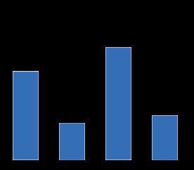 比特币成为世界第20大货币3