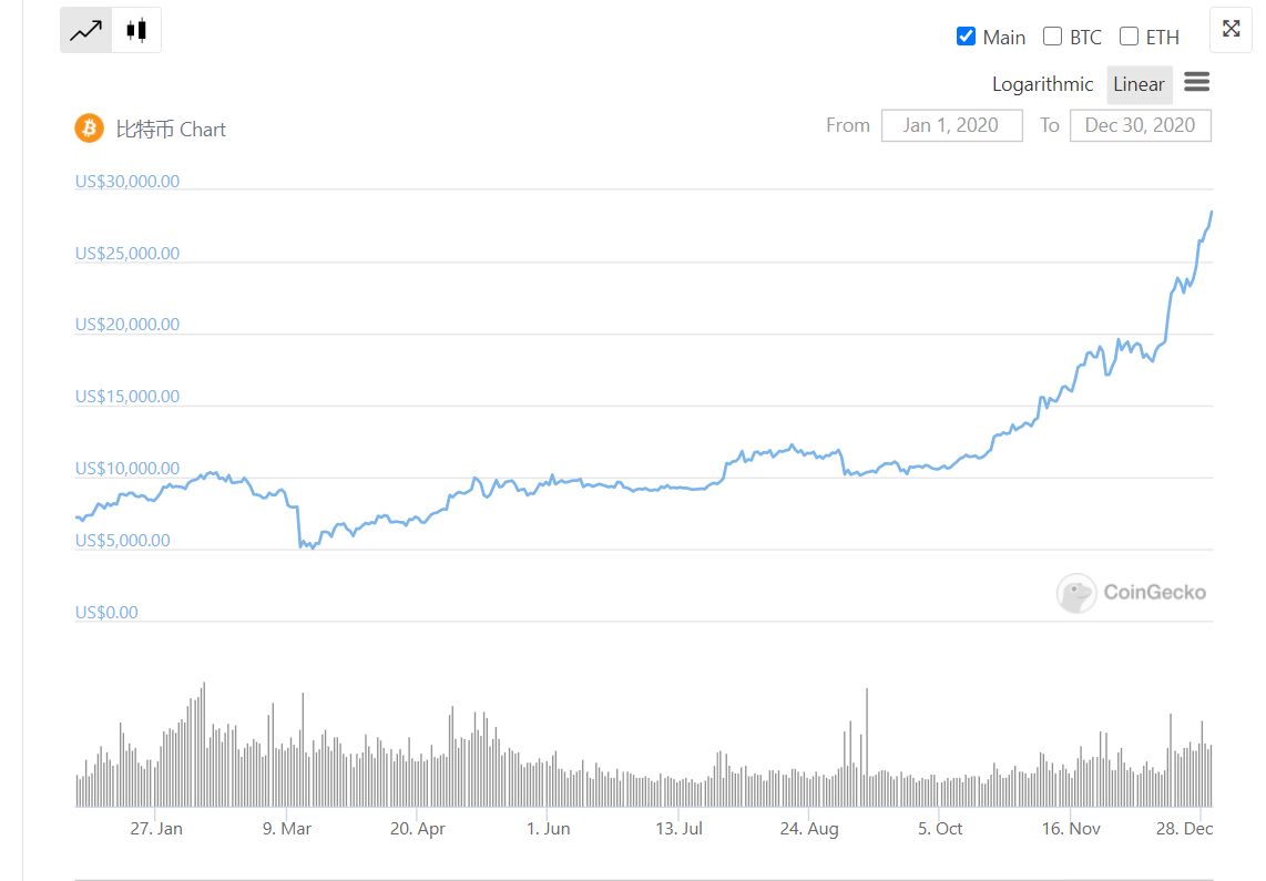 2020年，我与机会 | 巴比特年终特稿