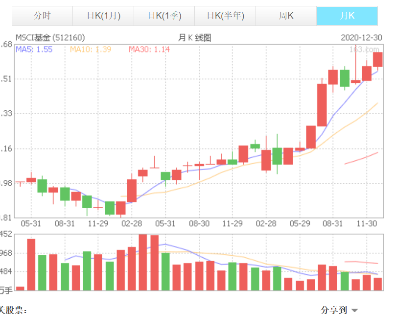 2020年，我与机会 | 巴比特年终特稿1