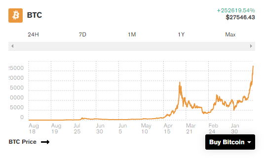 分析 | 比特币会变得毫无价值吗？1