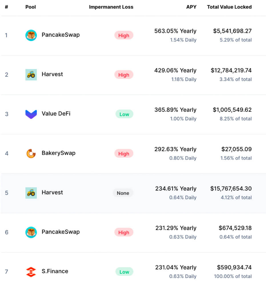 反思2020 DeFi热潮：考虑DeFi的收益和风险1