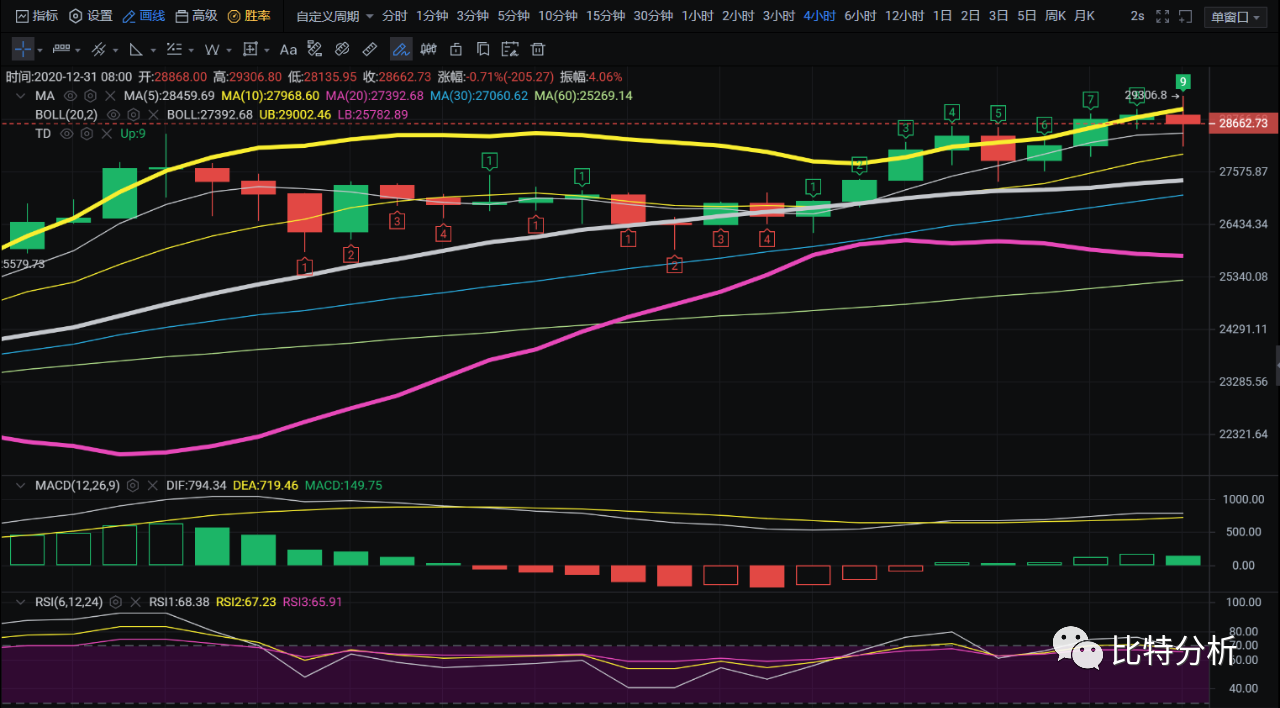 老弟:2020比特币挣脱反击的枷锁!回电继续找1 老弟:2020比特币挣脱反击的枷锁!回电继续找1