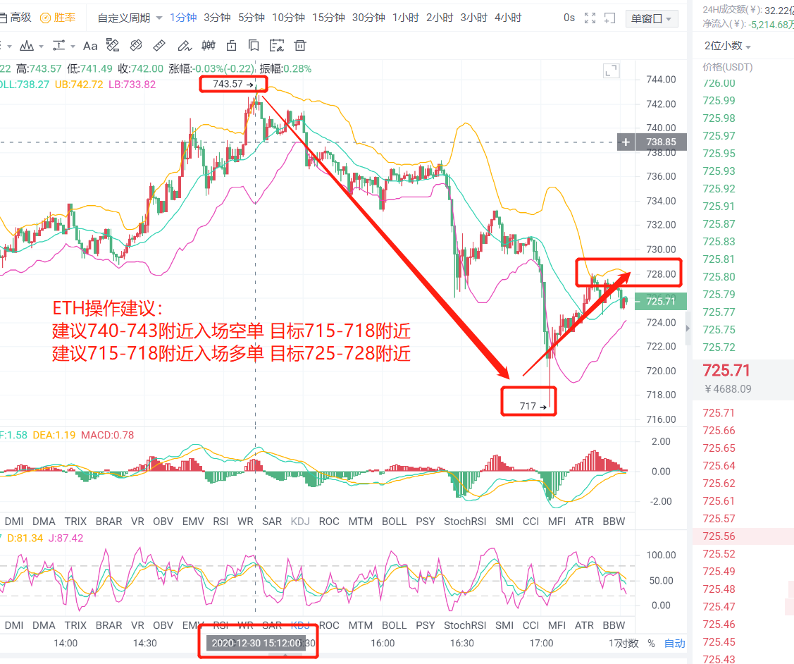 老李杰币：BTC多头继续努力，ETH跟进，今天的操作，让我们看看分析1