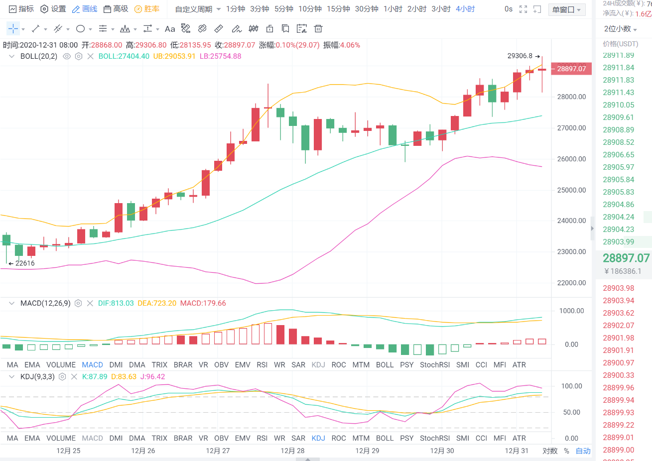 老李杰币：BTC多头继续努力，ETH跟进，今天的操作，让我们看看分析2