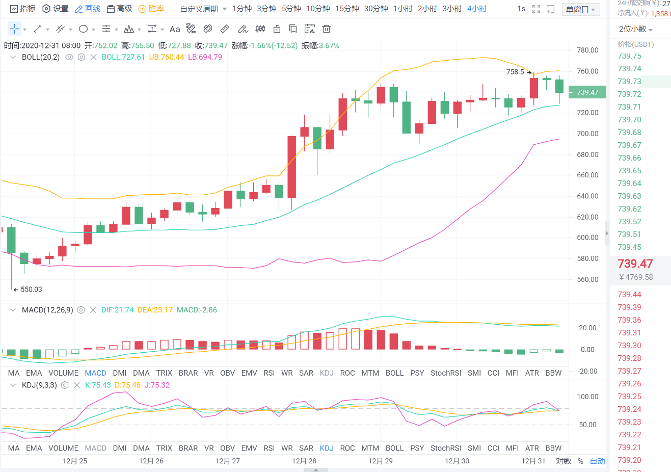 老李杰币：BTC多头继续努力，ETH跟进，今天的操作，让我们看看分析3