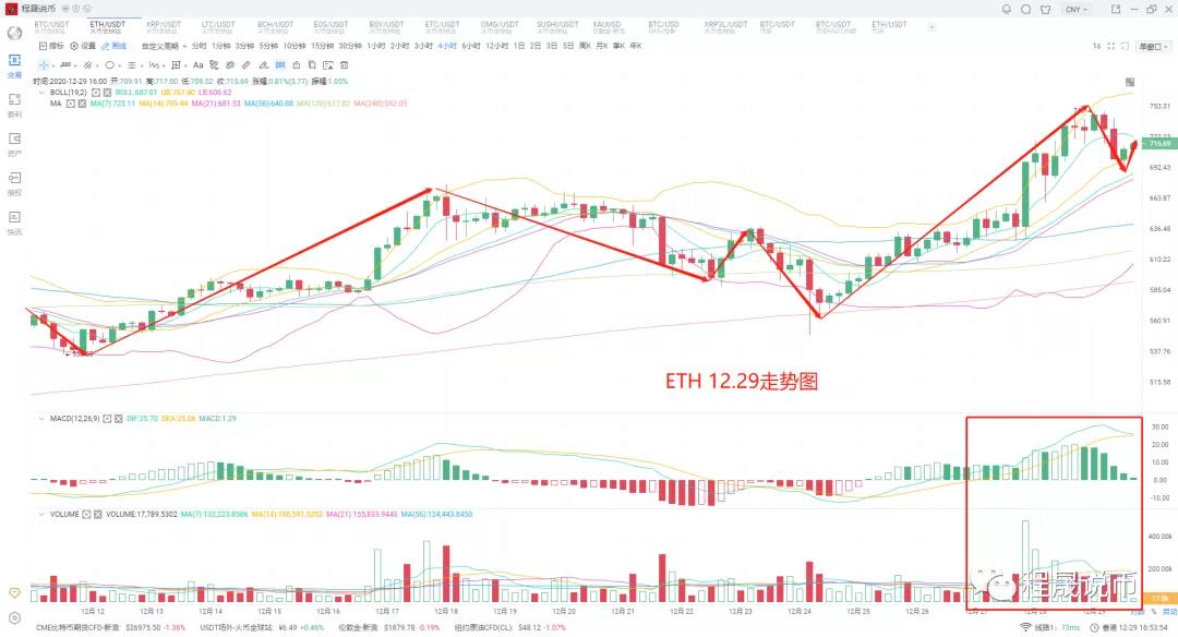 比特币再次创出新高，市场预期即将到来2