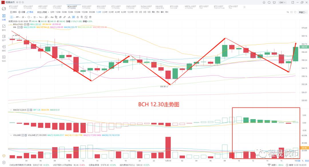 比特币再次创出新高，市场预期即将到来5