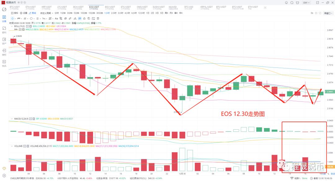 比特币再次创出新高，市场预期即将到来6
