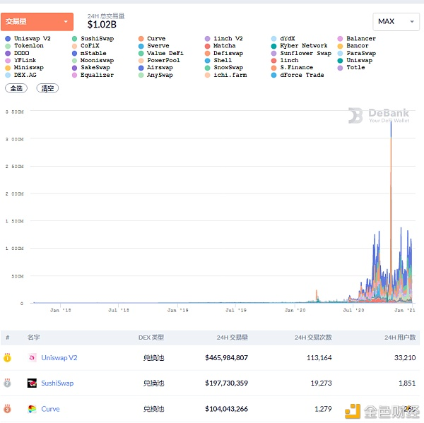 uniswap未来金融的驱动力uni的主流货币正在崛起