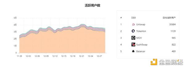 uniswap未来金融的驱动力uni的主流货币正在崛起1