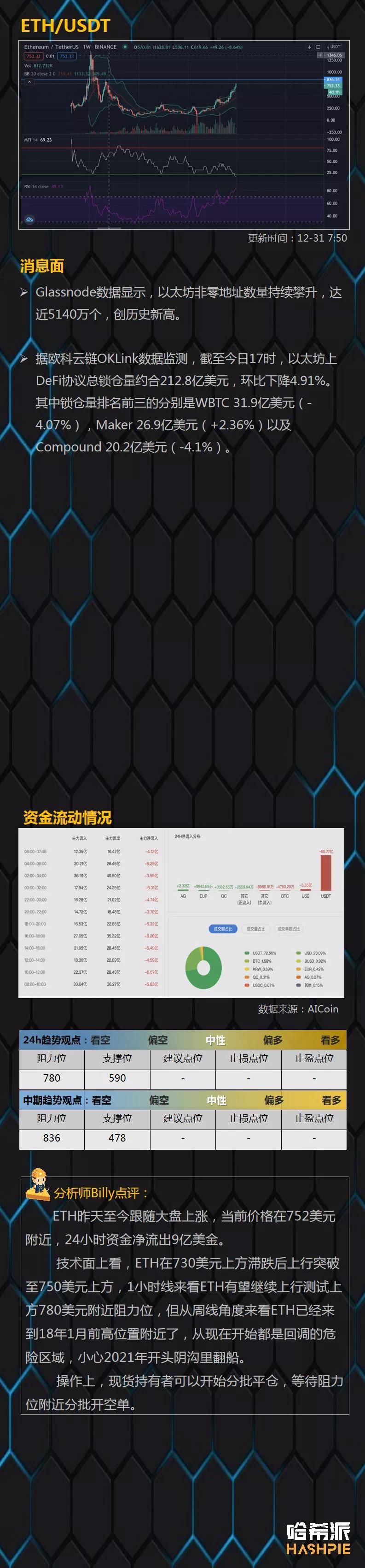 2020年最后一天比特币能达到3万吗？3
