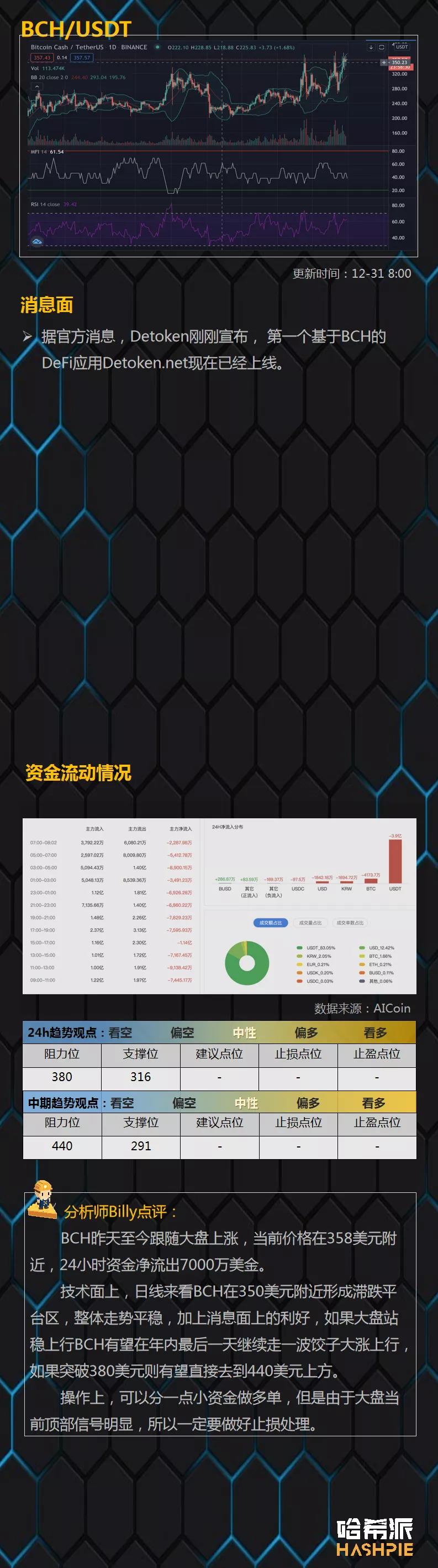 2020年最后一天比特币能达到3万吗？9